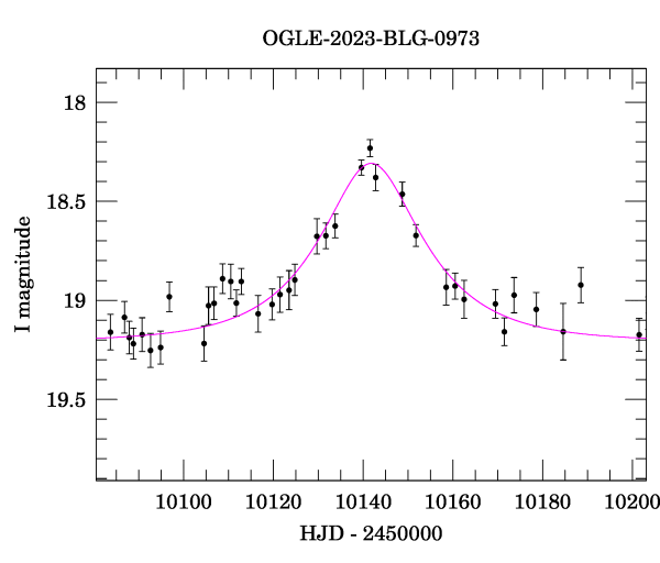 Event light curve