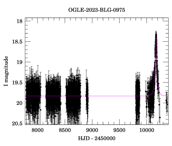 Light curve