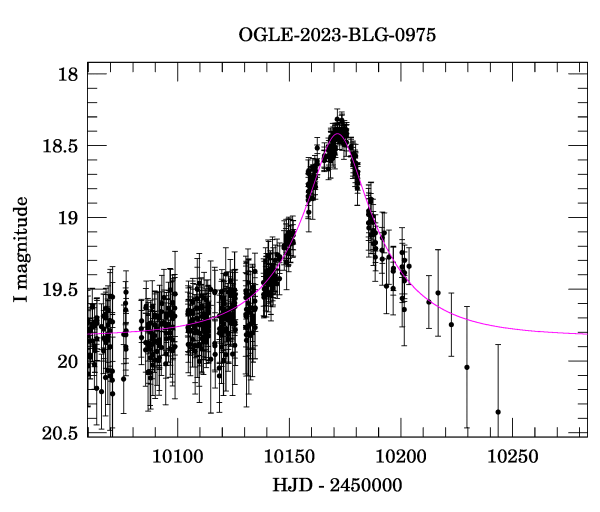 Event light curve