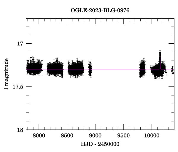 Light curve