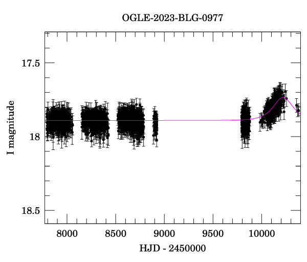 Light curve