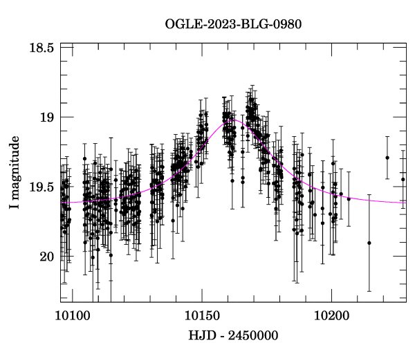 Event light curve