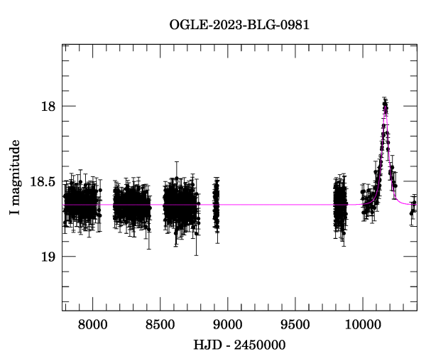 Light curve