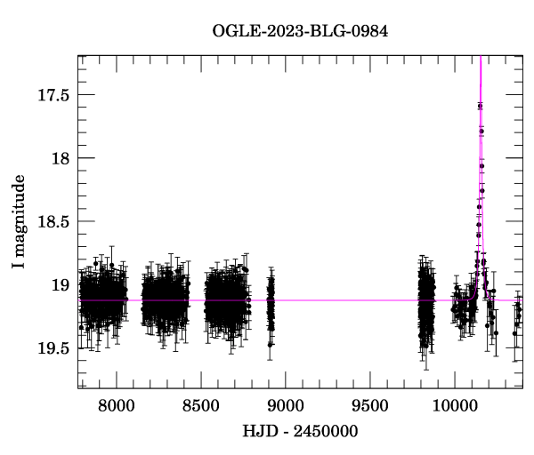 Light curve