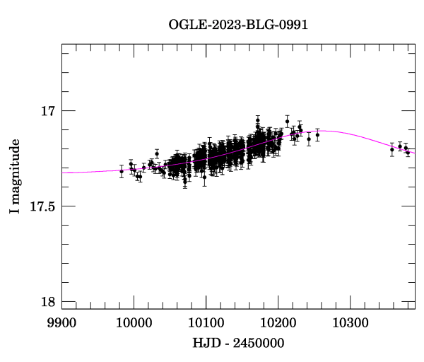 Event light curve