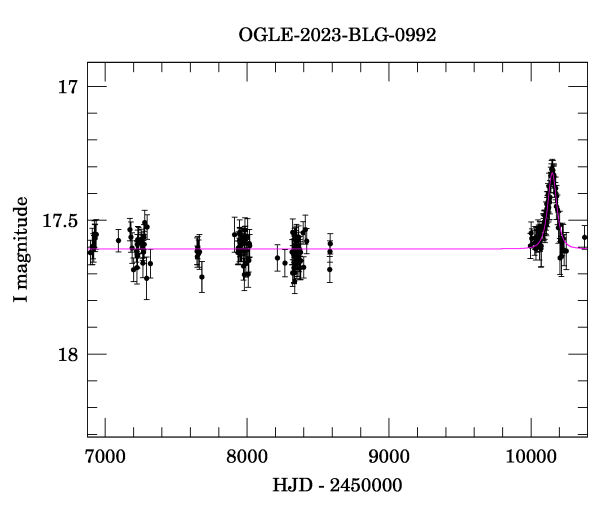 Light curve