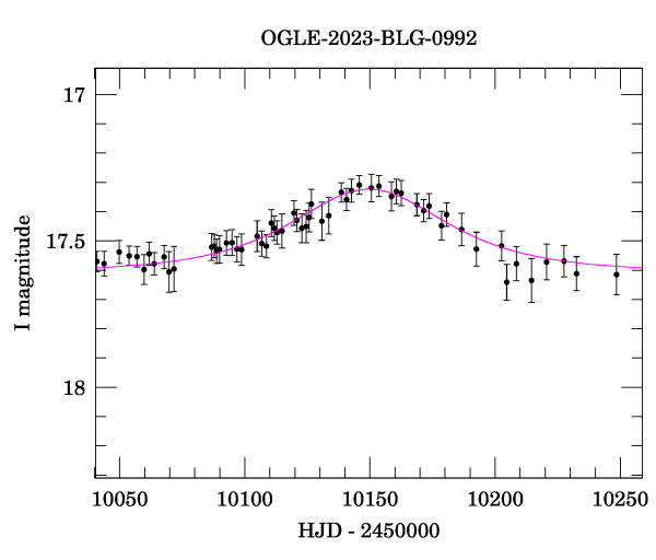 Event light curve