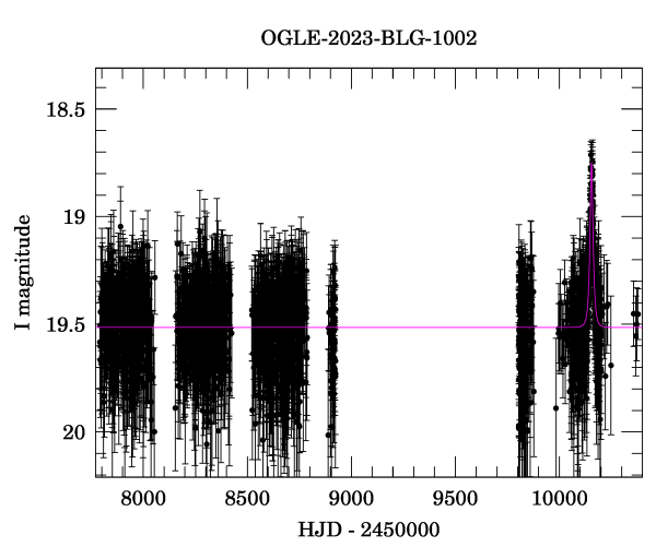 Light curve