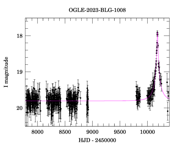 Light curve