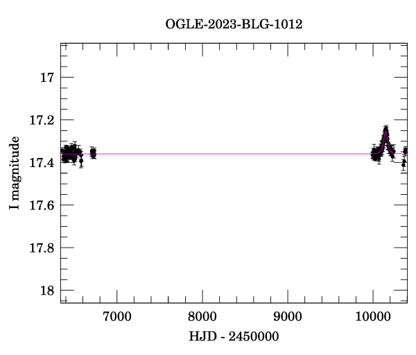 Light curve