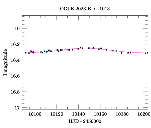 Event light curve