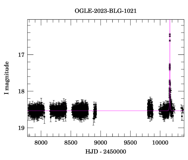 Light curve