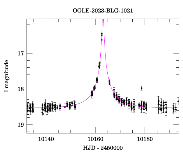 Event light curve