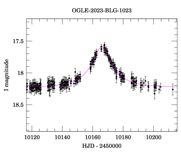 Event light curve