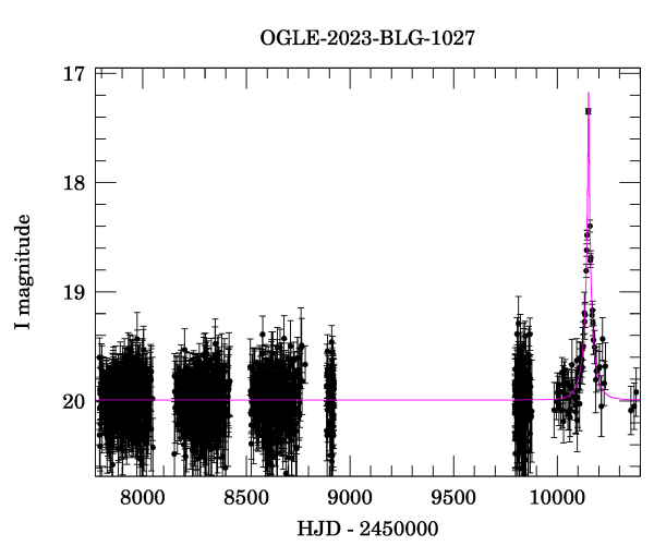 Light curve