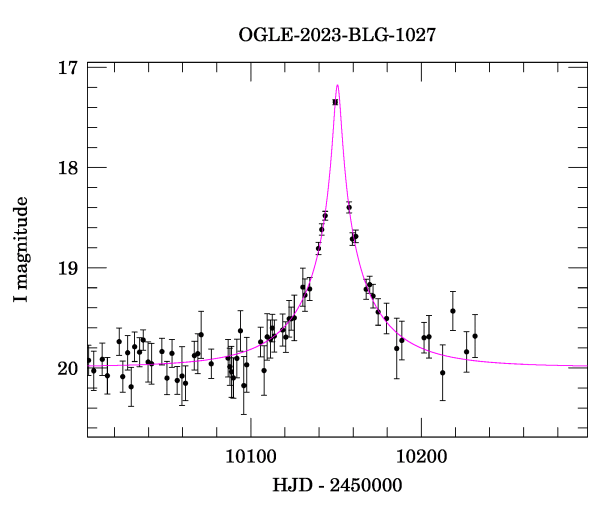 Event light curve