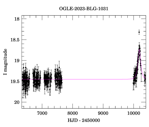 Light curve