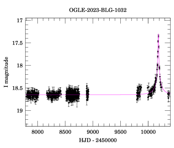 Light curve