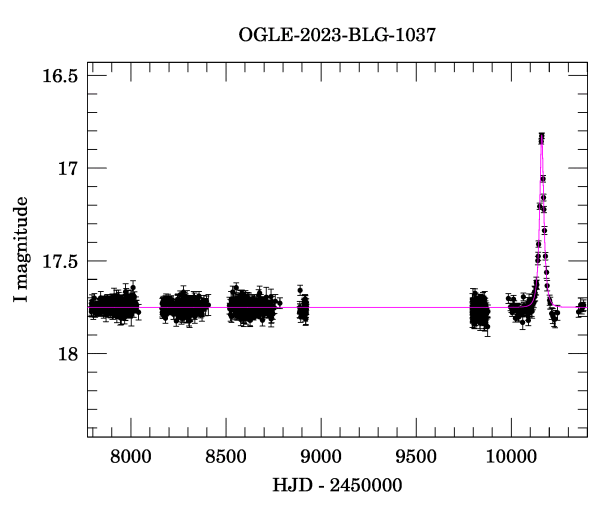 Light curve