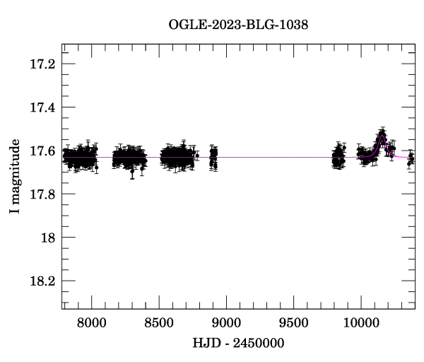 Light curve