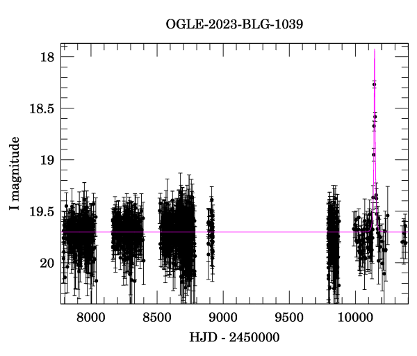 Light curve