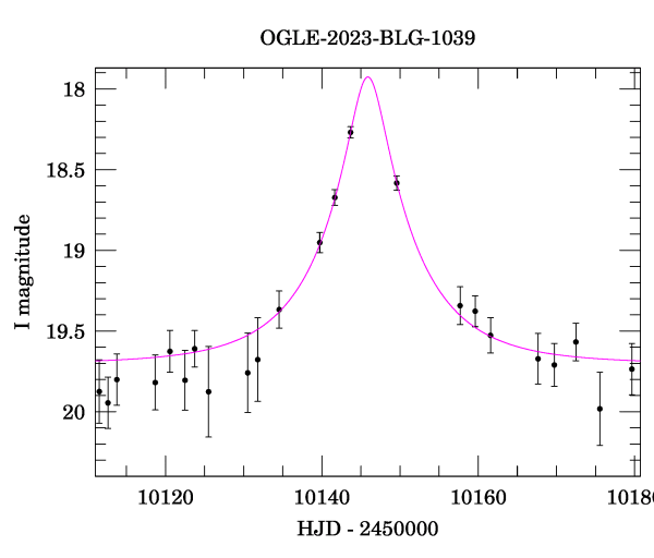 Event light curve