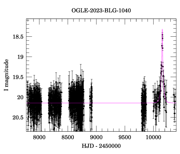 Light curve