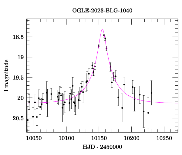 Event light curve