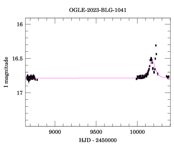 Light curve