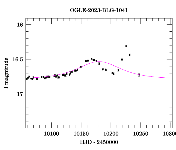 Event light curve