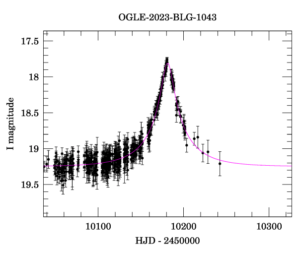 Event light curve