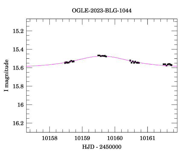 Event light curve