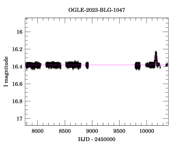 Light curve