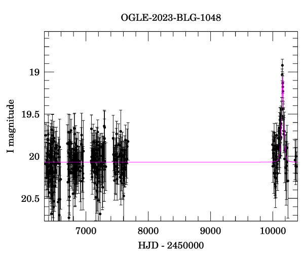 Light curve