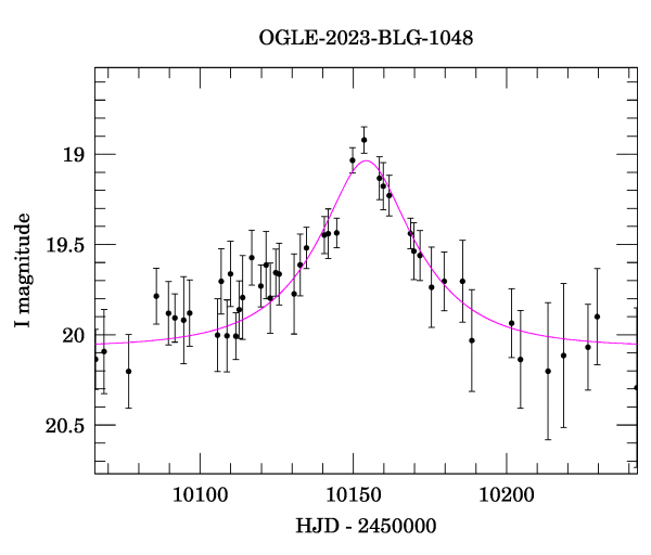 Event light curve