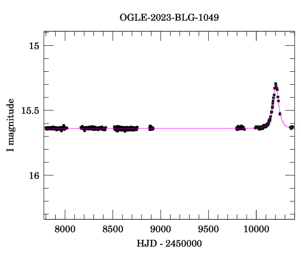 Light curve