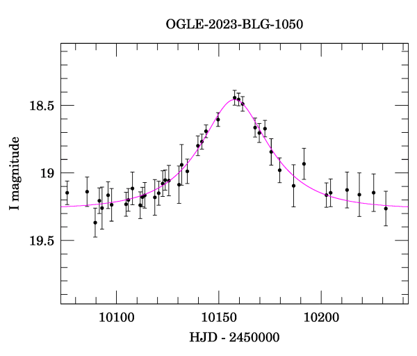 Event light curve