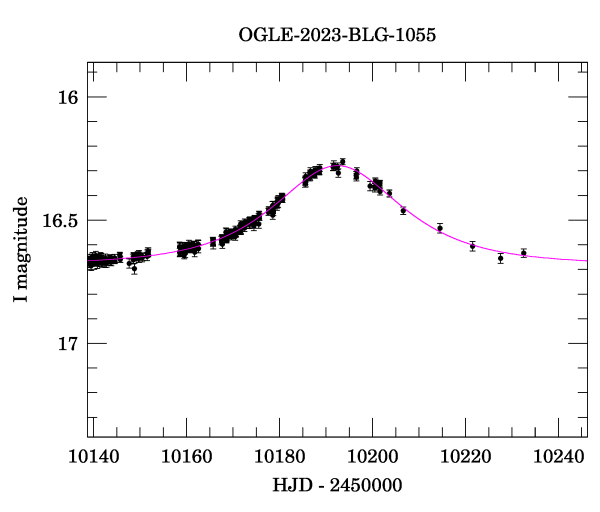 Event light curve