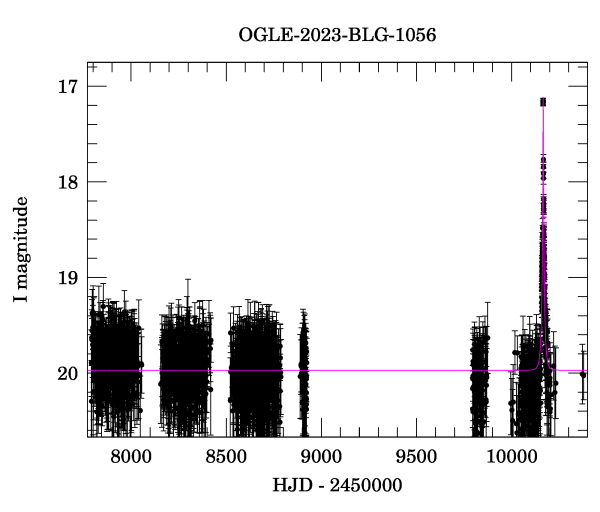 Light curve