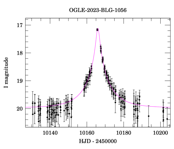 Event light curve