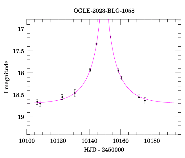 Event light curve