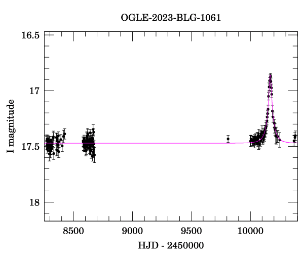 Light curve