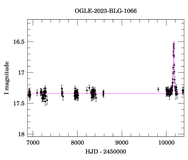 Light curve