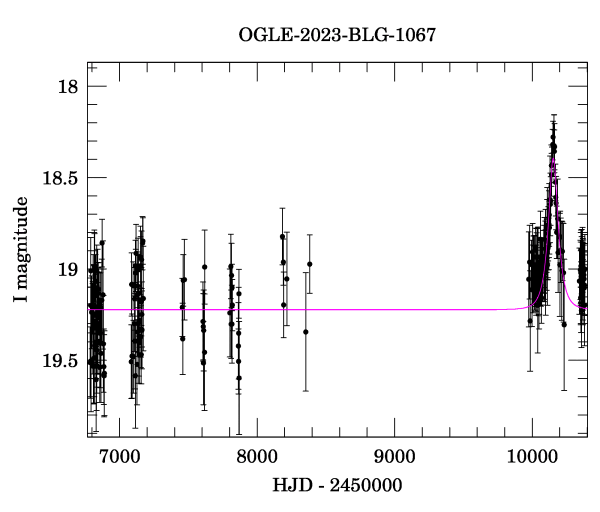 Light curve