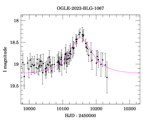 Event light curve