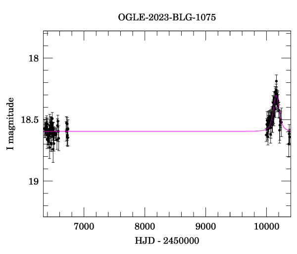 Light curve