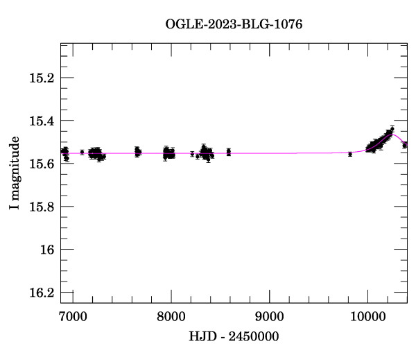 Light curve