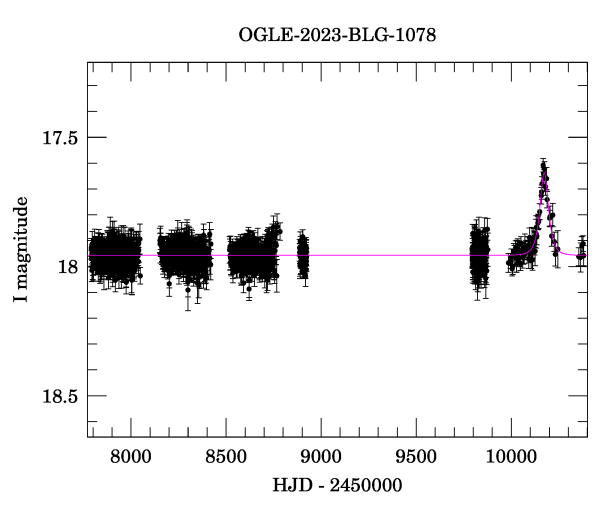 Light curve