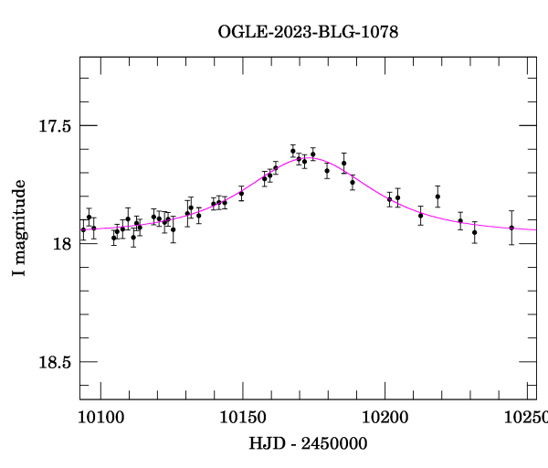 Event light curve