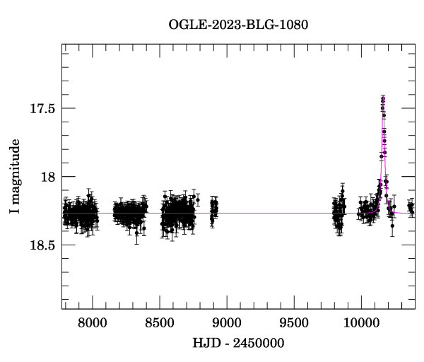 Light curve